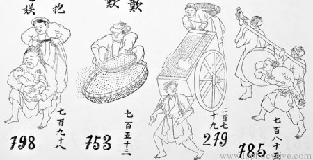 Tản mạn về “Cái” và “Con”