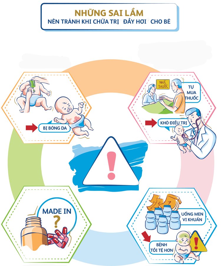 Khi trẻ bị đầy hơi, không nên tự ý cho trẻ uống thuốc mà hay đến bệnh viện khám và hỏi ý kiến bác sĩ.