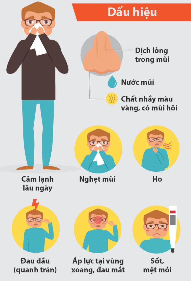 Khi bạn thường xuyên đau đầu quanh trán, sốt cao, mệt mỏi và sốt.... thì có thể bạn đã mắc bệnh viêm xoang.